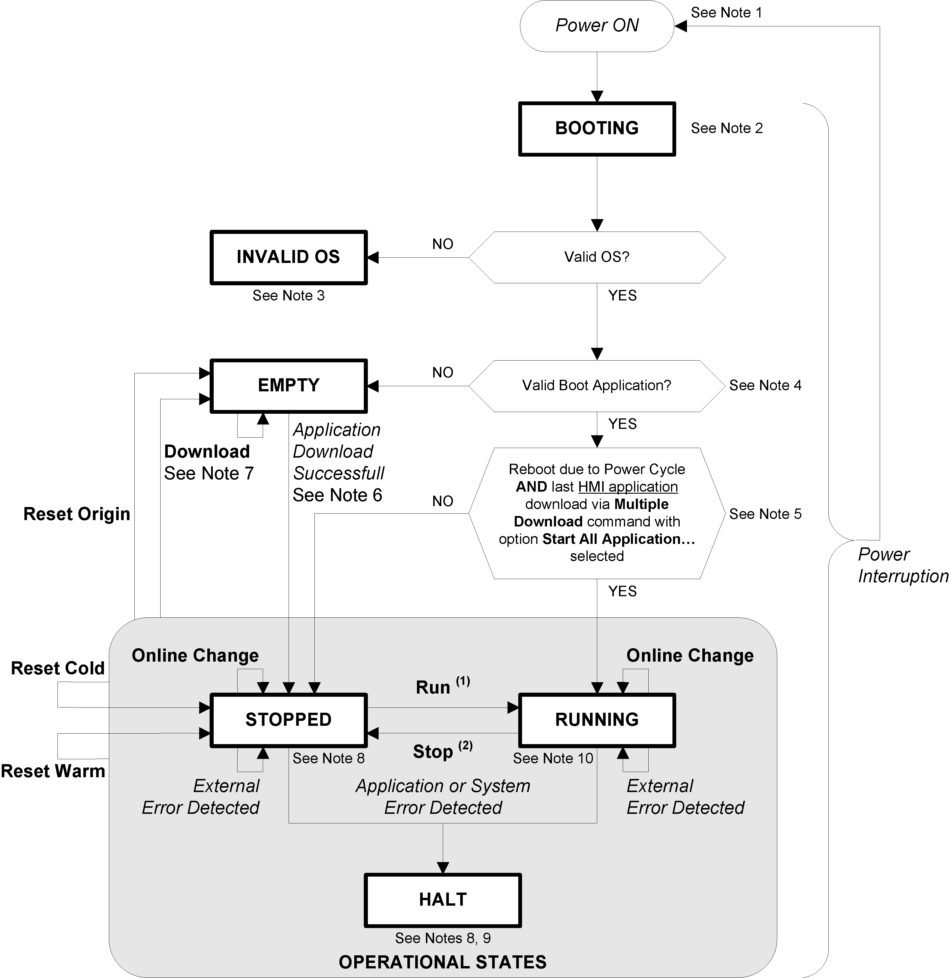 HMI Controller State Diagram