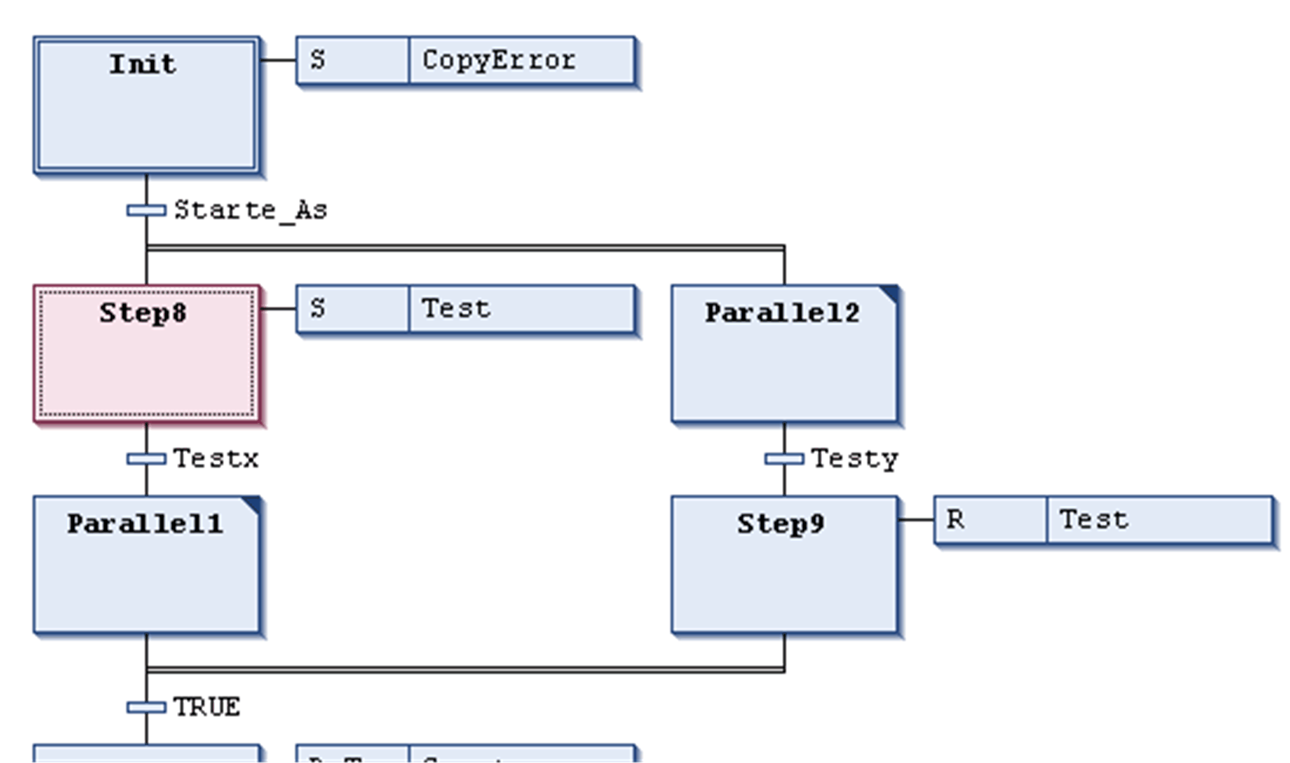 SFC - Sequential Function Chart Language